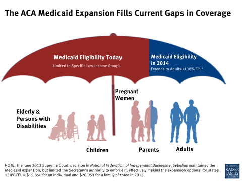 aca-medicaid-expansion