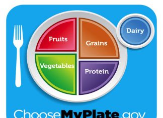 choose my plate