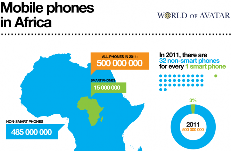 smartphones in africa