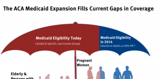 aca-medicaid-expansion