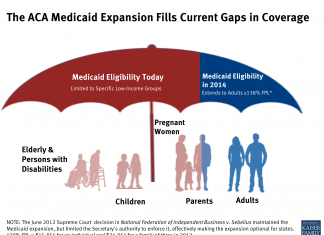 aca-medicaid-expansion