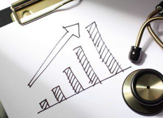 healthcare index